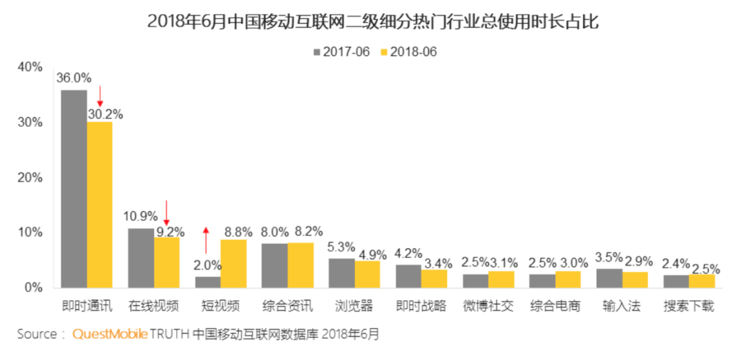 如何建立以数据为导向的设计体系？